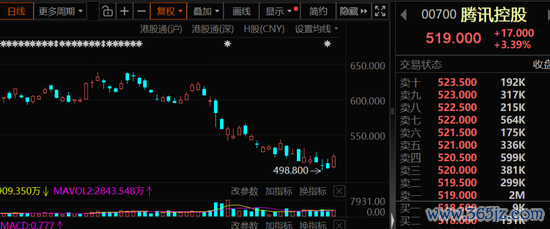 逆市加仓,4万亿科技龙头,获连续8周净买入