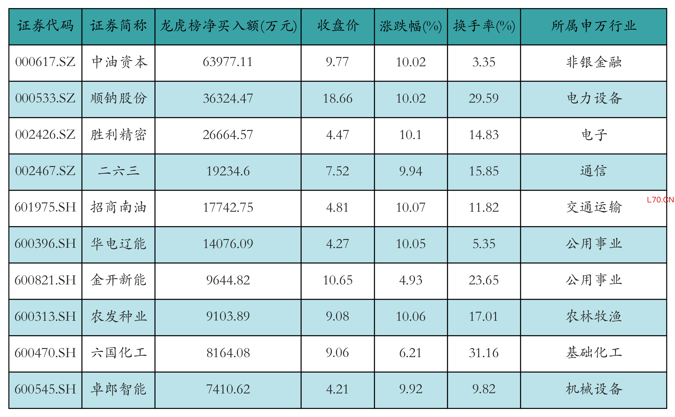 （文章来源：21世纪经济报道）