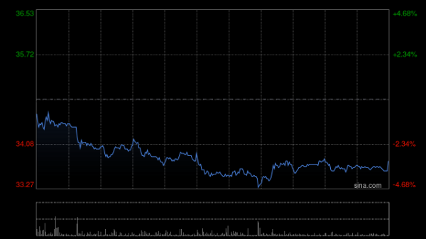 星展：全产业链优势支撑盈利高增 上调中国宏桥目标价至45港元