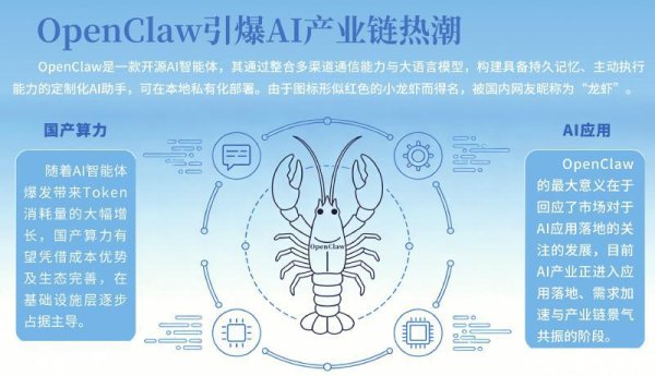 “养龙虾”火爆 出圈AI生态快速步入个人时代