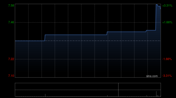 兴发铝业发布年度业绩 股东应占溢利6.32亿元同比减少23.46%