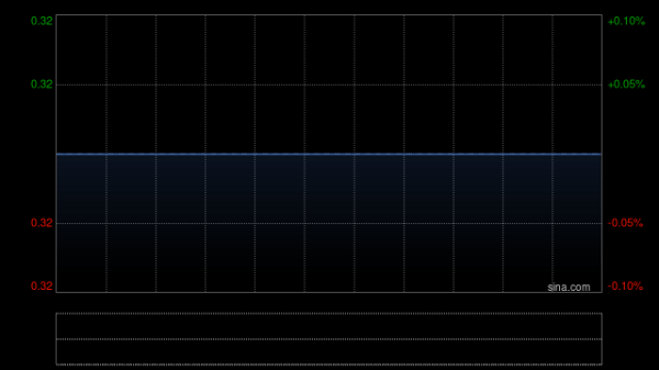 中国石墨公布2025年业绩 纯利490.5万元同比扭亏为盈
