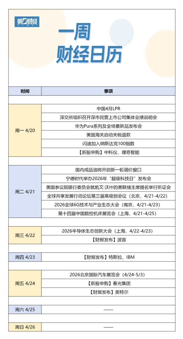 下周财经日历（4月20日-4月26日）