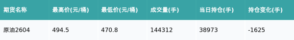 原油主力合约收涨0.45%