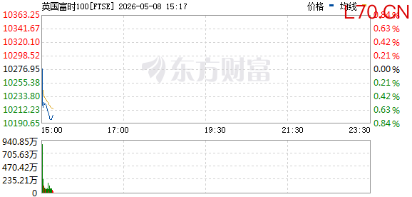 R图 FTSE_0