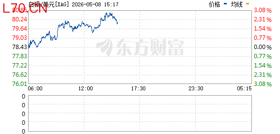 R图 XAG_0
