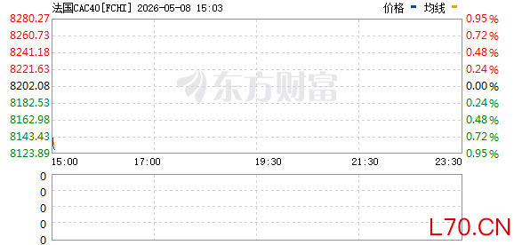 R图 FCHI_0
