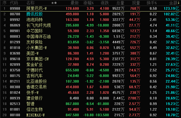 晚报丨美股率先收复所有失地！全球市场正迎来“大洗牌”？特朗普：没有必要延长同伊朗的停火；伊朗军方回应美海上封锁；美媒：美国将向中东增兵数千人；阿里发布首款AI开发工具Meoo