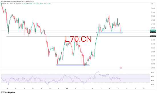 来源：TradingView，Forex.com