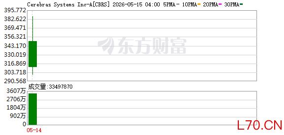 K图 CBRS_0