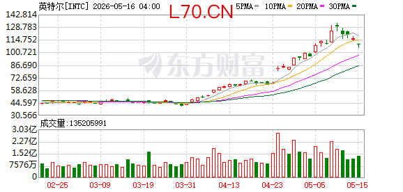 K图 INTC_0