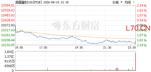 R图 FTSE_0