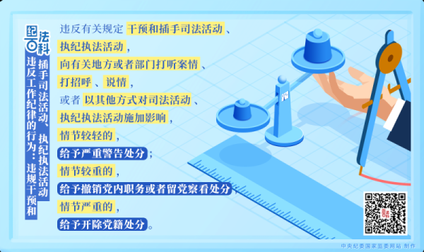 纪法百科丨违反工作纪律的行为：违规干预和插手司法活动、执纪执法活动