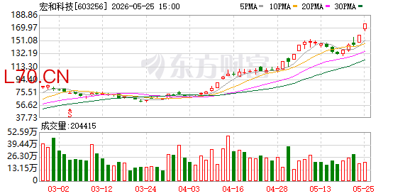 K图 603256_0