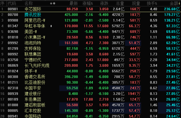 晚报丨新一轮互袭！伊朗革命卫队称对美空军基地进行打击；国际能源署：石油投资将连续第三年下降！美联储：降通胀是首要任务！白银暴跌后多家投行唱空；美股光通信龙头大幅上调营收预期；阿里达摩院首次发布GPU版本求解器；晶圆代工涨价潮！
