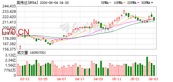 K图 NVDA_0
