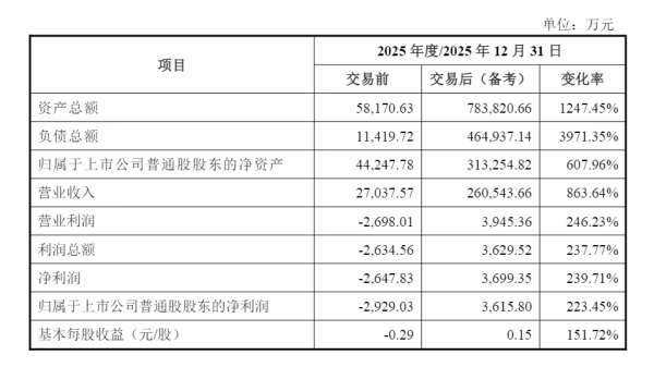 万隆光电“蛇吞象”中控信息：亏损上市公司的“盘活”与IPO折戟选手的“曲线上市”