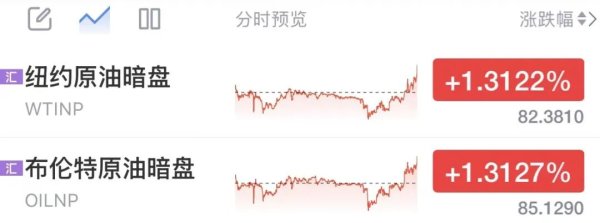 深夜国际油价急速拉升 加密货币跳水 中东局势传来新消息