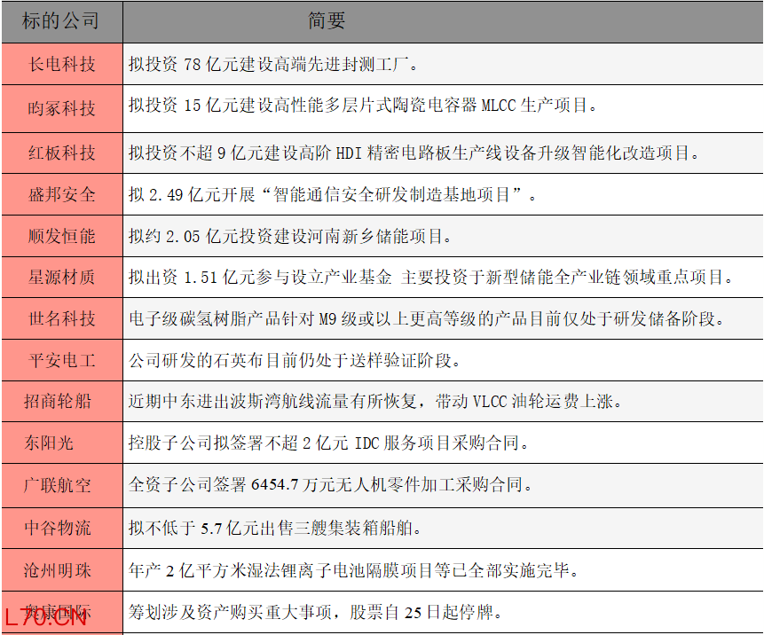公告精选.png