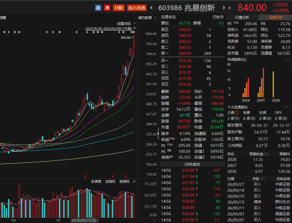 首次！全球最火存储ETF，纳入中国芯片龙头