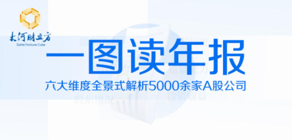 降幅双收窄！3月楼市销售边际改善