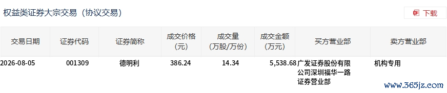 （文章来源：界面新闻）