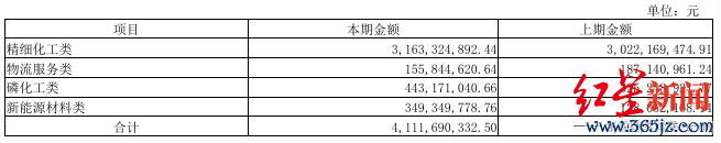来源：企业财报