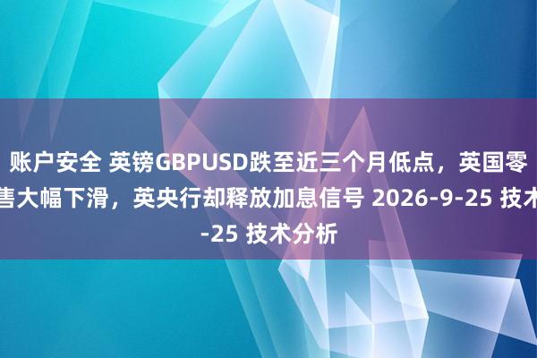 账户安全 英镑GBPUSD跌至近三个月低点，英国零售销售大幅下滑，英央行却释放加息信号 2026-9-25 技术分析